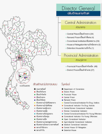 39.2% of male & 57% of female prisoners in Thailand are incarcerated for offences involving drugs.